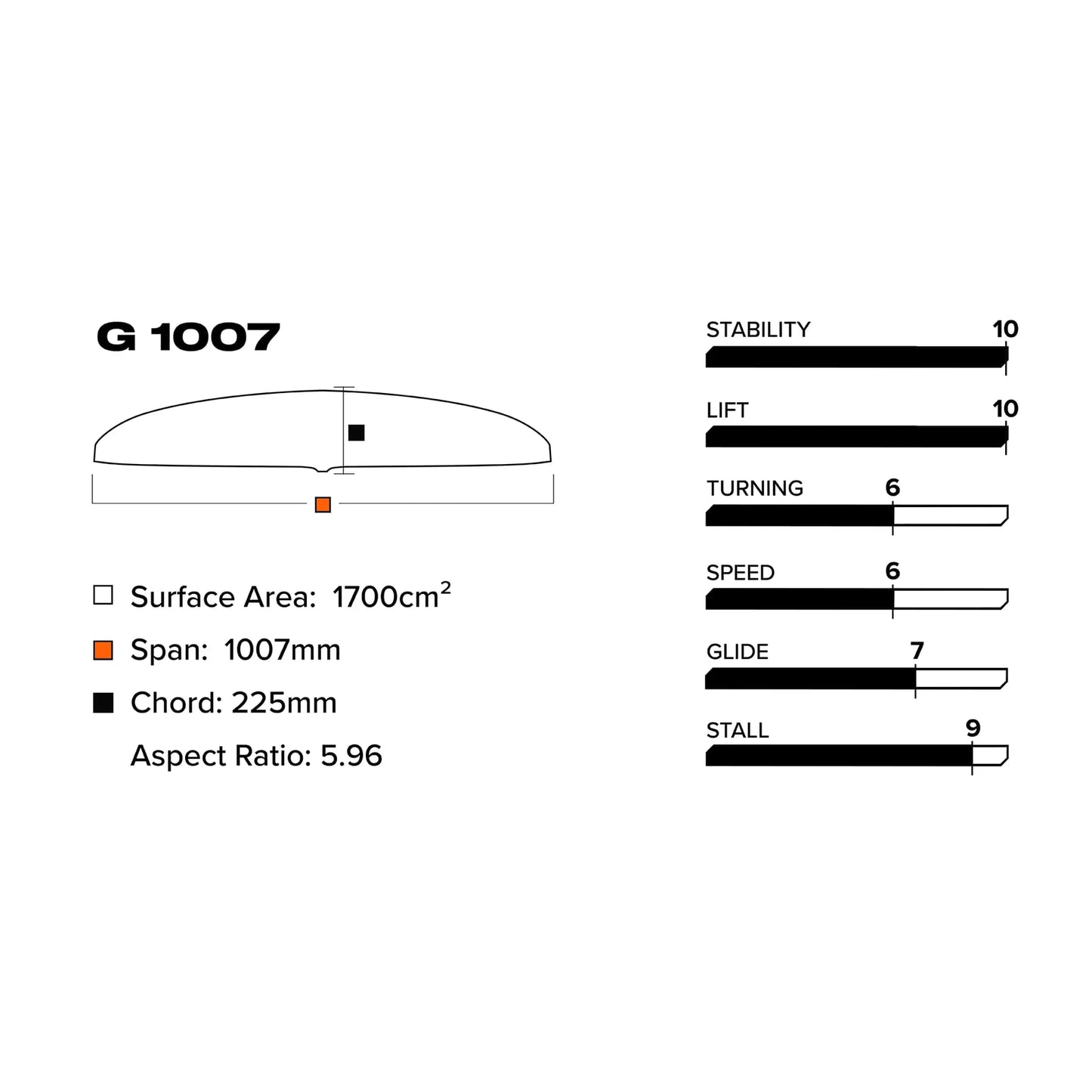 Slingshot G 1007/710 Lower Package V1 - Lower Packages