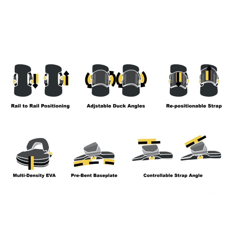 Shinnmark Shinn HPC Connection System - Pads & Straps