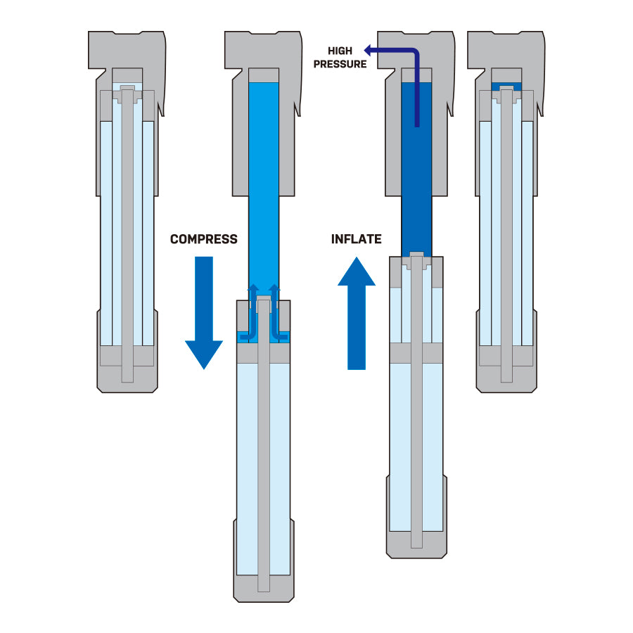 Topeak Mountain TT - Hand Pumps