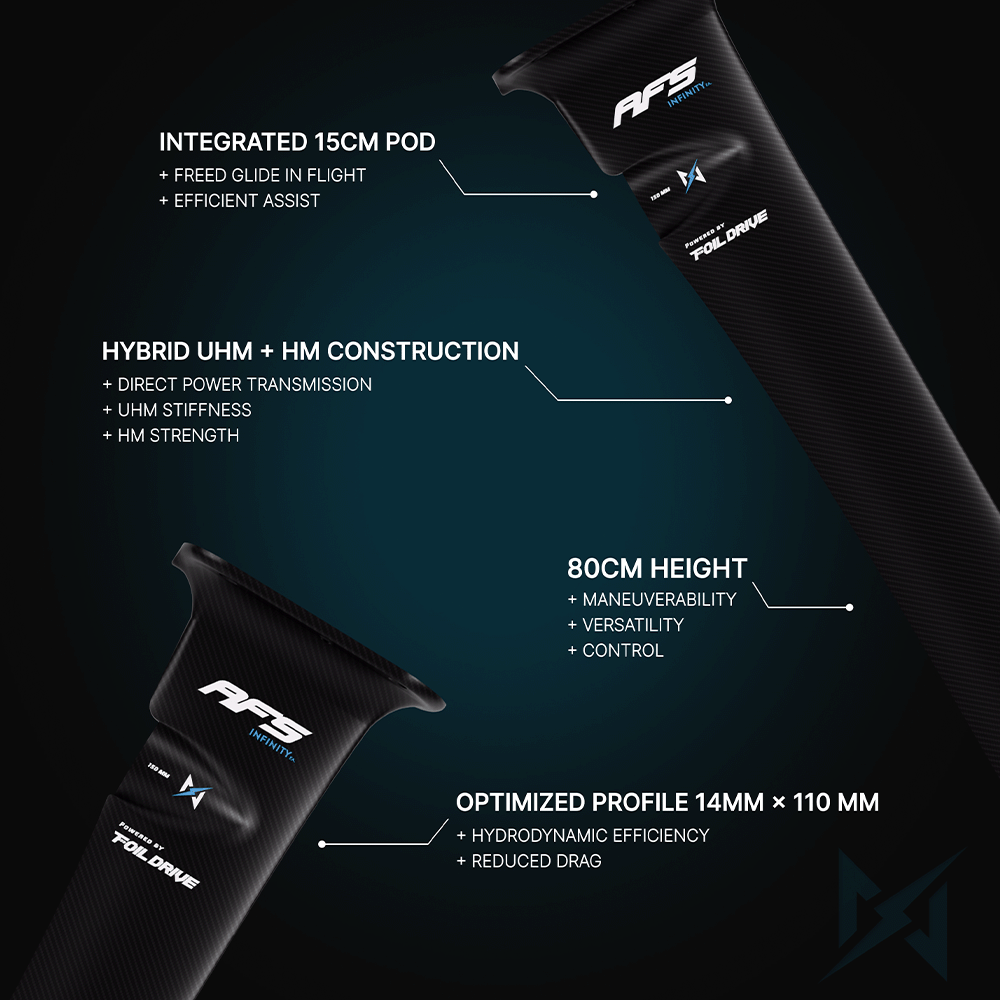 Foil Drive Assist MAX x AFS Infinity Carbon Integrated Mast Bundle