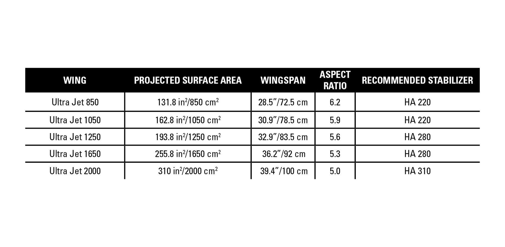 Naish Ultra Jet Foil Front Wing | 24 - Front Wings