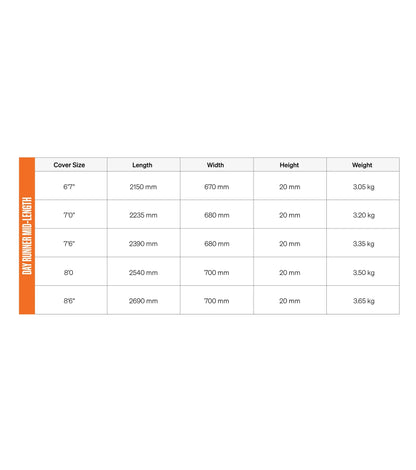 FCS Day Runner Mid-Length Board Bag GO-Light