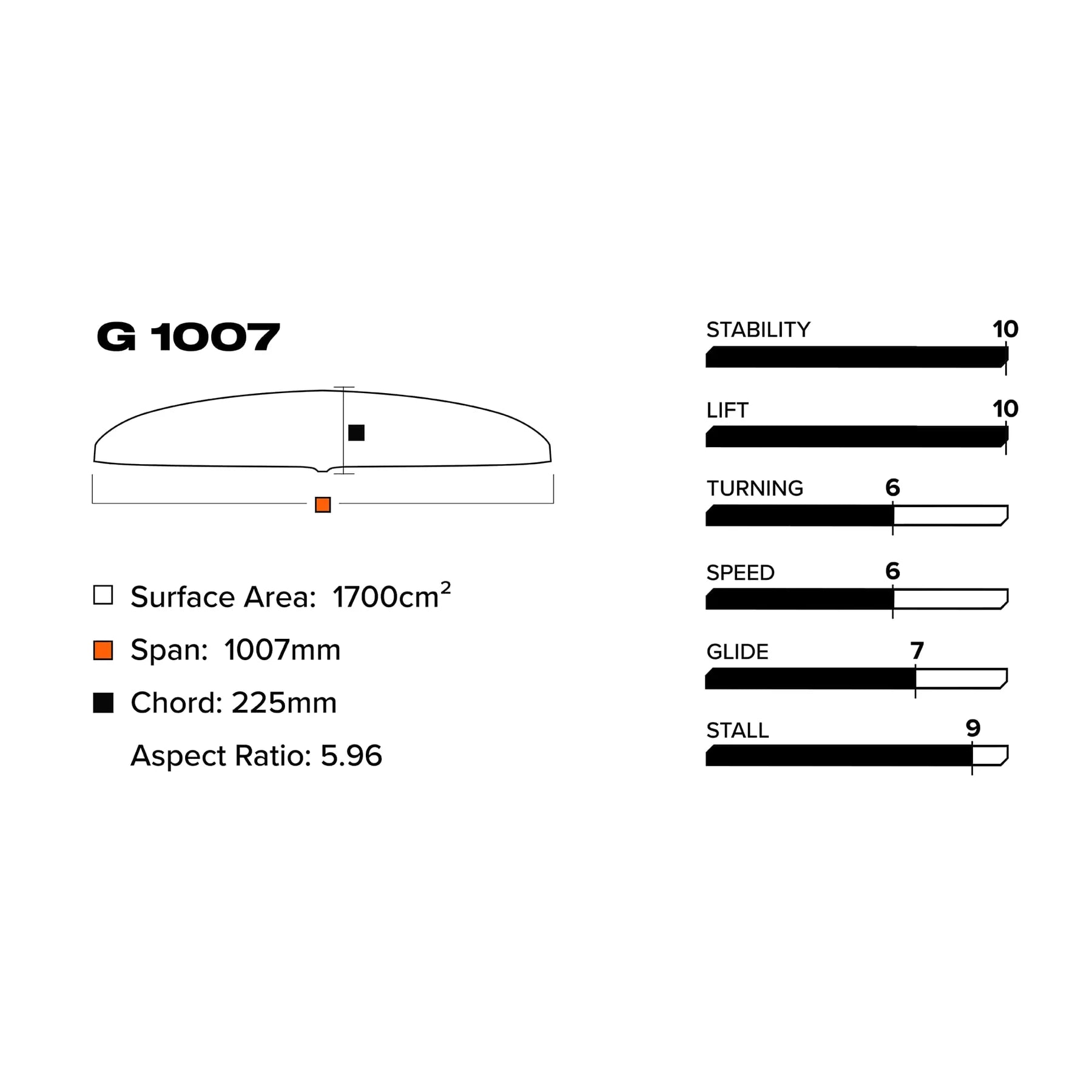 Slingshot G 1007/710 Lower Package V1 - Lower Packages