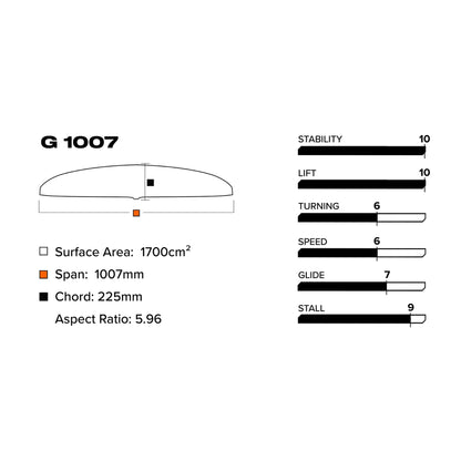 Slingshot G 1007/710 Lower Package V1 - Lower Packages