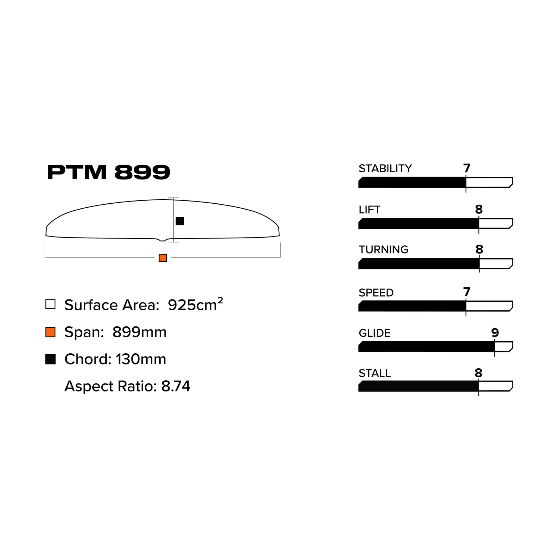 Slingshot PTM 899/710 Lower Package V1 - Lower Packages