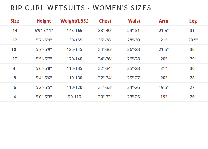 Rip Curl Wms Ebomb 5/3 Z/Free Wetsuit Wsmyig Black Wsmyjg (E6) - Fullsuit / Zip-free