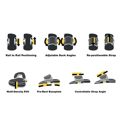 Shinnmark Shinn HPC Connection System - Pads & Straps