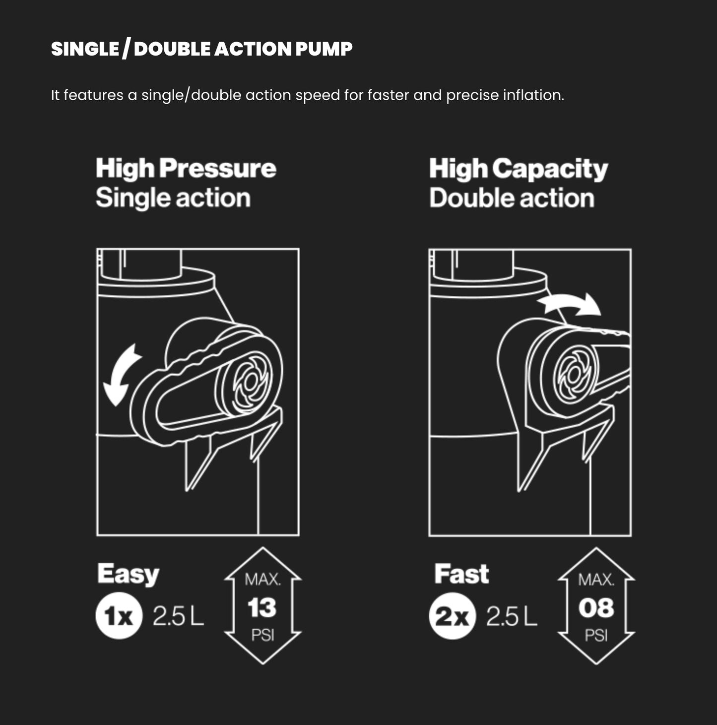 F-One MAX FLOW PUMP