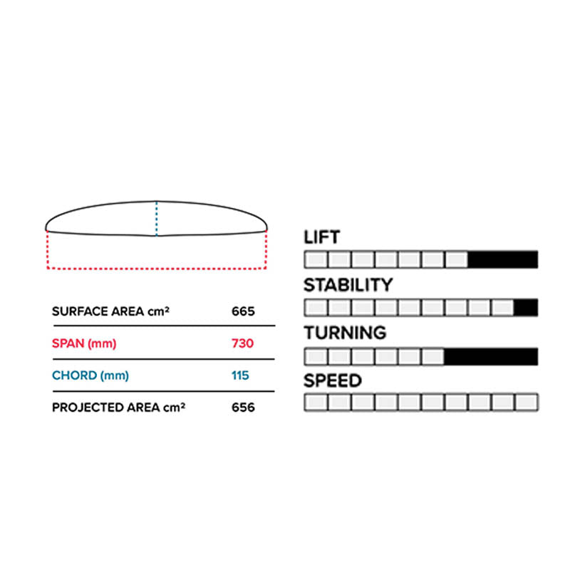 Slingshot Phantasm PTM 730/710 Lower Package V1 (WITHOUT FUSELAGE) - Lower Packages