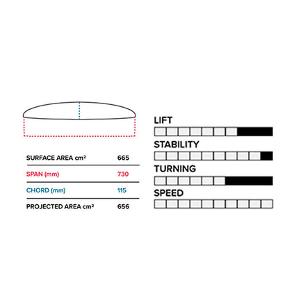 Slingshot Phantasm PTM 730/710 Lower Package V1 (WITHOUT FUSELAGE) - Lower Packages