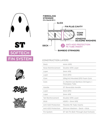 Softech Roller 2.0 - 3 Fin