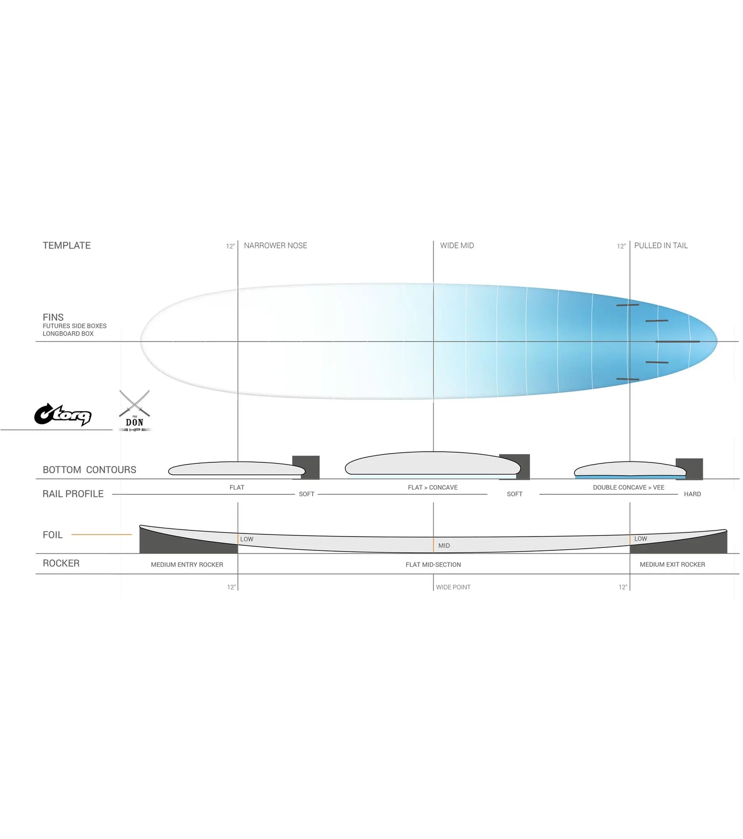 Torq The Don HP ACT - Futures - 4 + 1 Fin - Long Boards