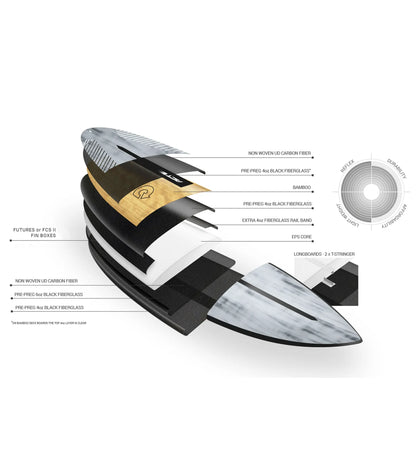 Torq PG-R ACT - Futures - 5 Fin - Short Boards