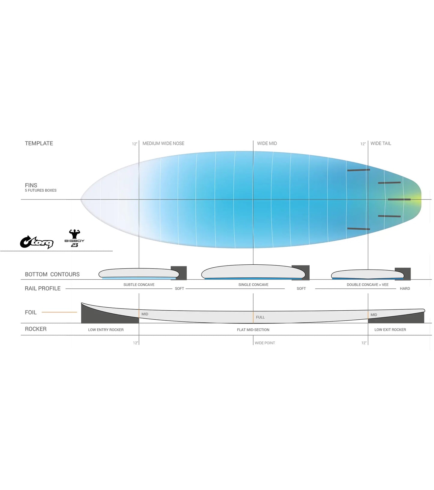 Torq BigBoy 23 TET - Futures - 5 Fin - Short Boards