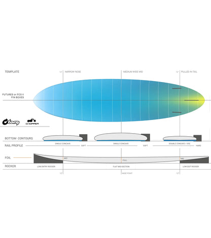 Torq Chopper TEC - FCS II - 2 + 1 Fin - Colour