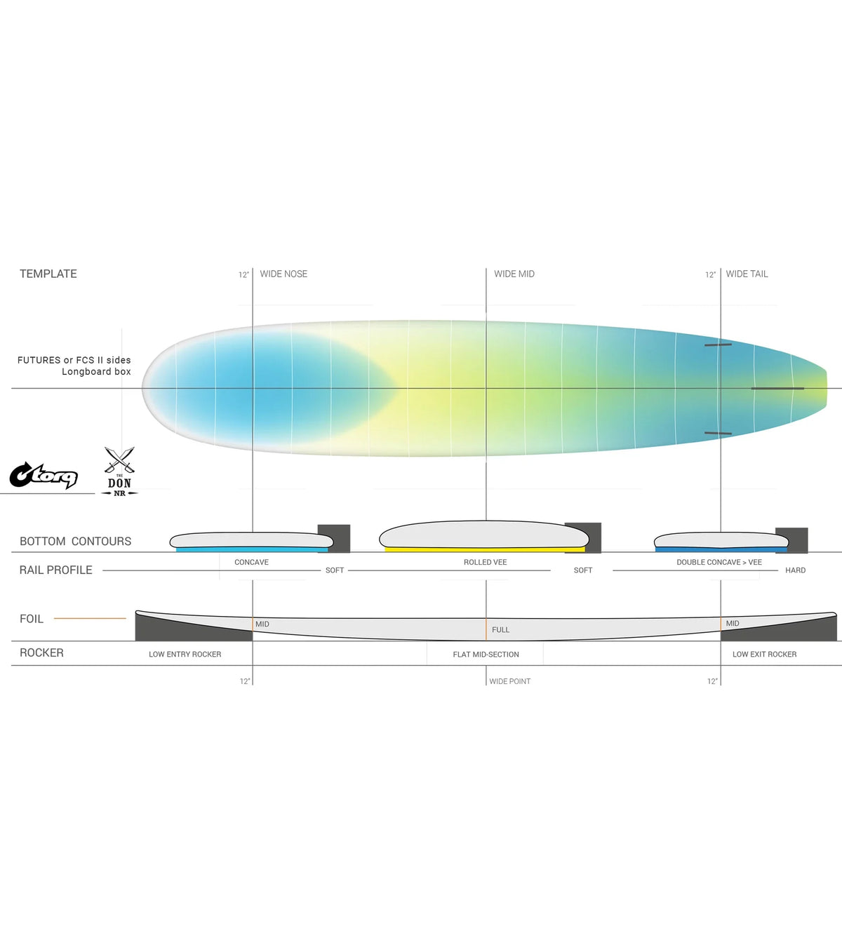 Torq The Don NR ACT - Futures - 2 + 1 Fin