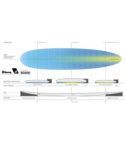 Torq Longboard TET - Futures - 2 + 1 Fin - End of Range - Long Boards