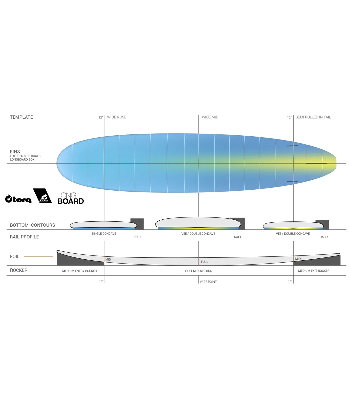 Torq Longboard TET - Futures - 2 + 1 Fin - Long Boards