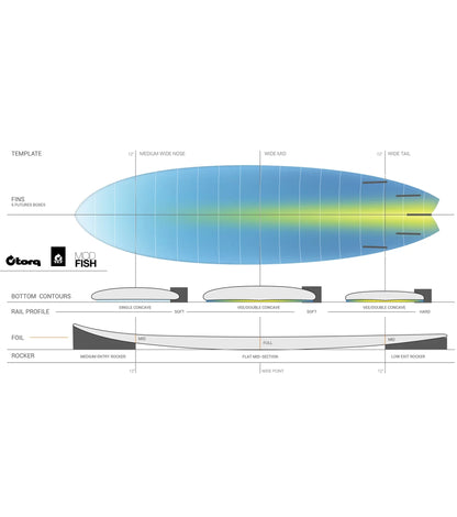 Torq Mod Fish TET - Futures - 5 Fin - Short Boards