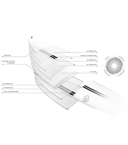Torq Chopper TEC - FCS II - 2 + 1 Fin - Colour