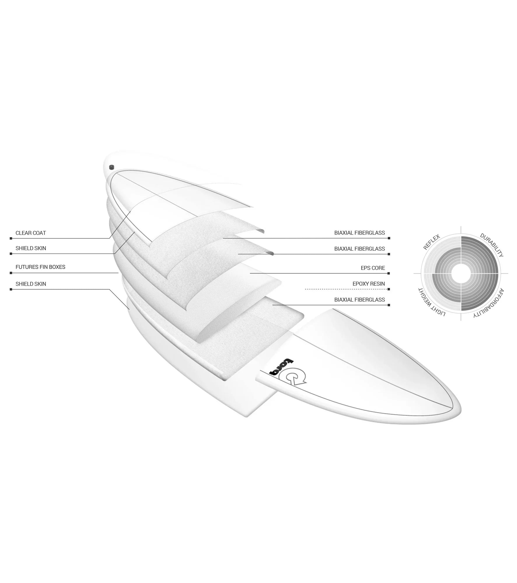 Torq Mod Fish TET - Futures - 5 Fin - Short Boards