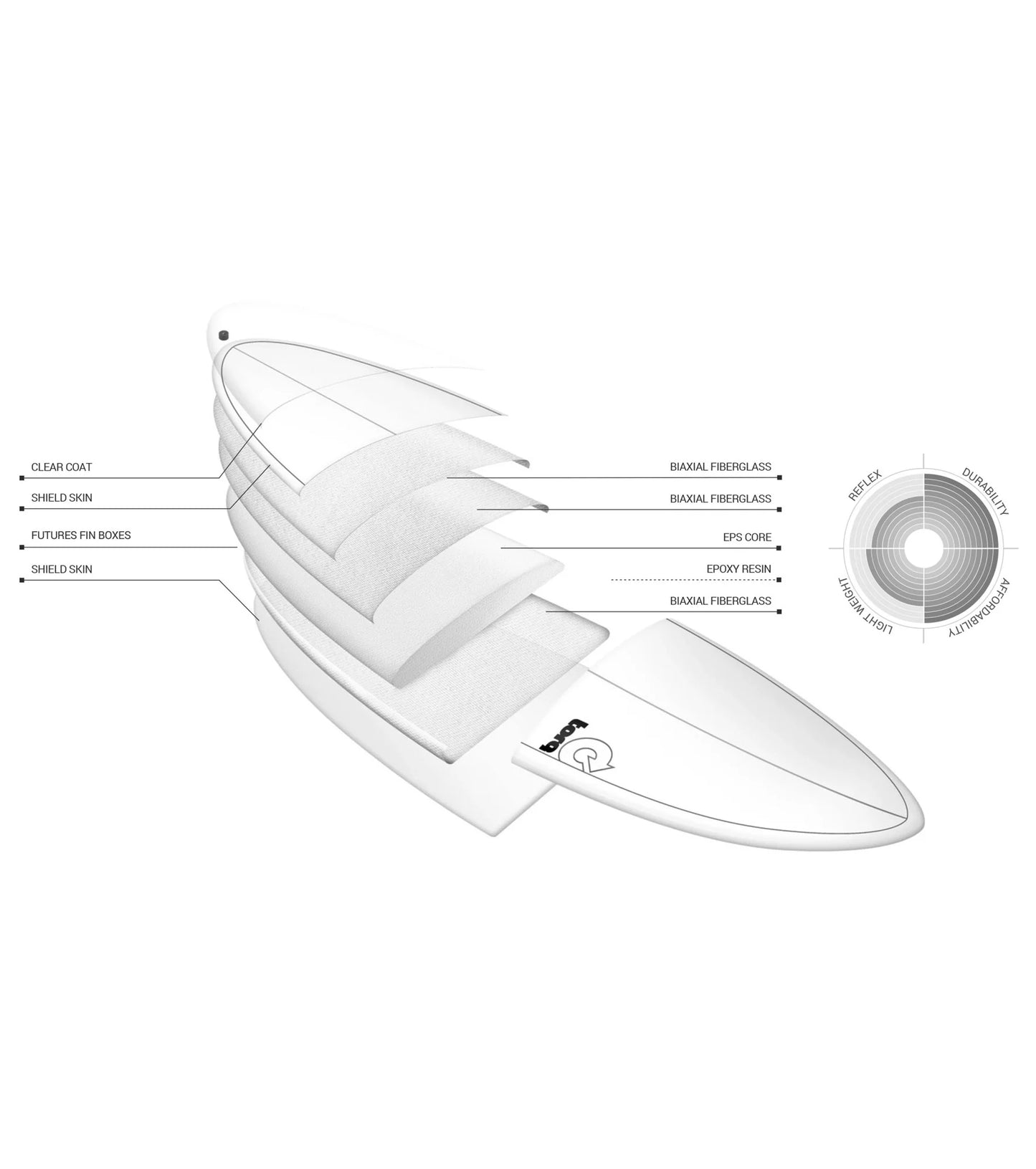 Torq Longboard TET - Futures - 2 + 1 Fin FACTORY SECOND