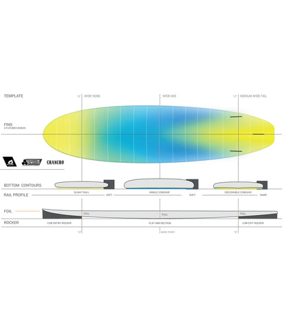 Channel Islands Chancho - Al Merrick - X-Lite - Futures - 3 Fin - End of Range