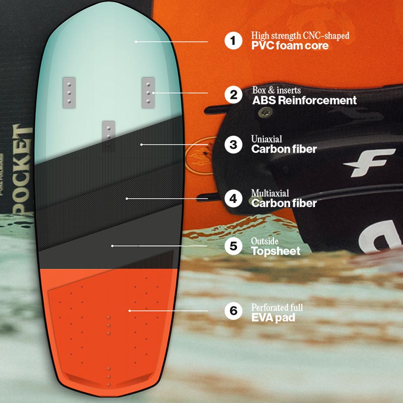 F-One POCKET CARBON CUSTOM - Kite Foilboards
