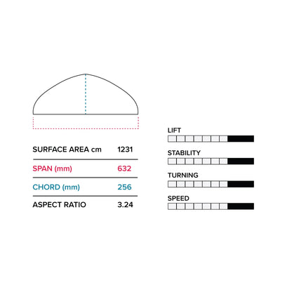 Slingshot Hover Glide FKITE V6 - Full Sets