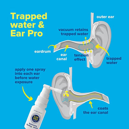 Ear Pro WATERPROOF YOUR EARS 20ML SPRAY - Ear Plugs