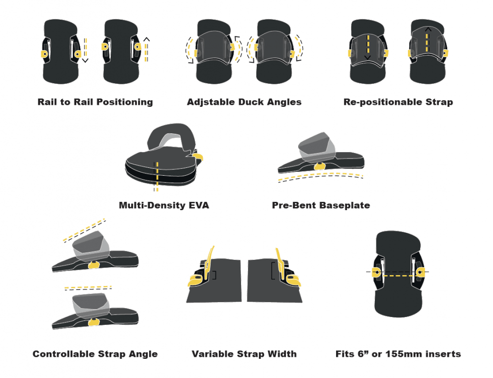 Shinn Sneaker HMT Twintip Pads & Straps - Pads & Straps