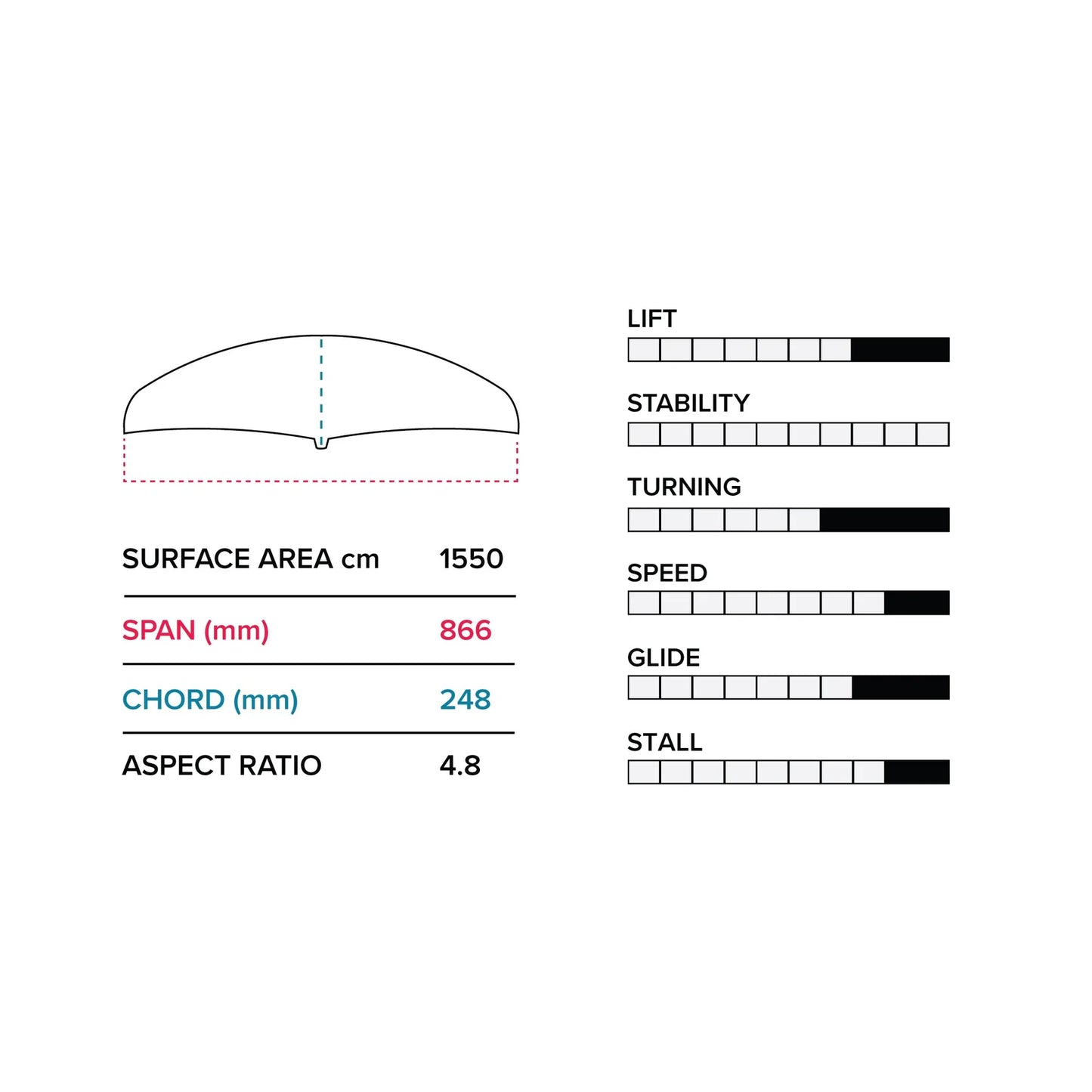 Slingshot Phantasm E 866 (1550 cm²) FRONT WING V1 - Front Wings