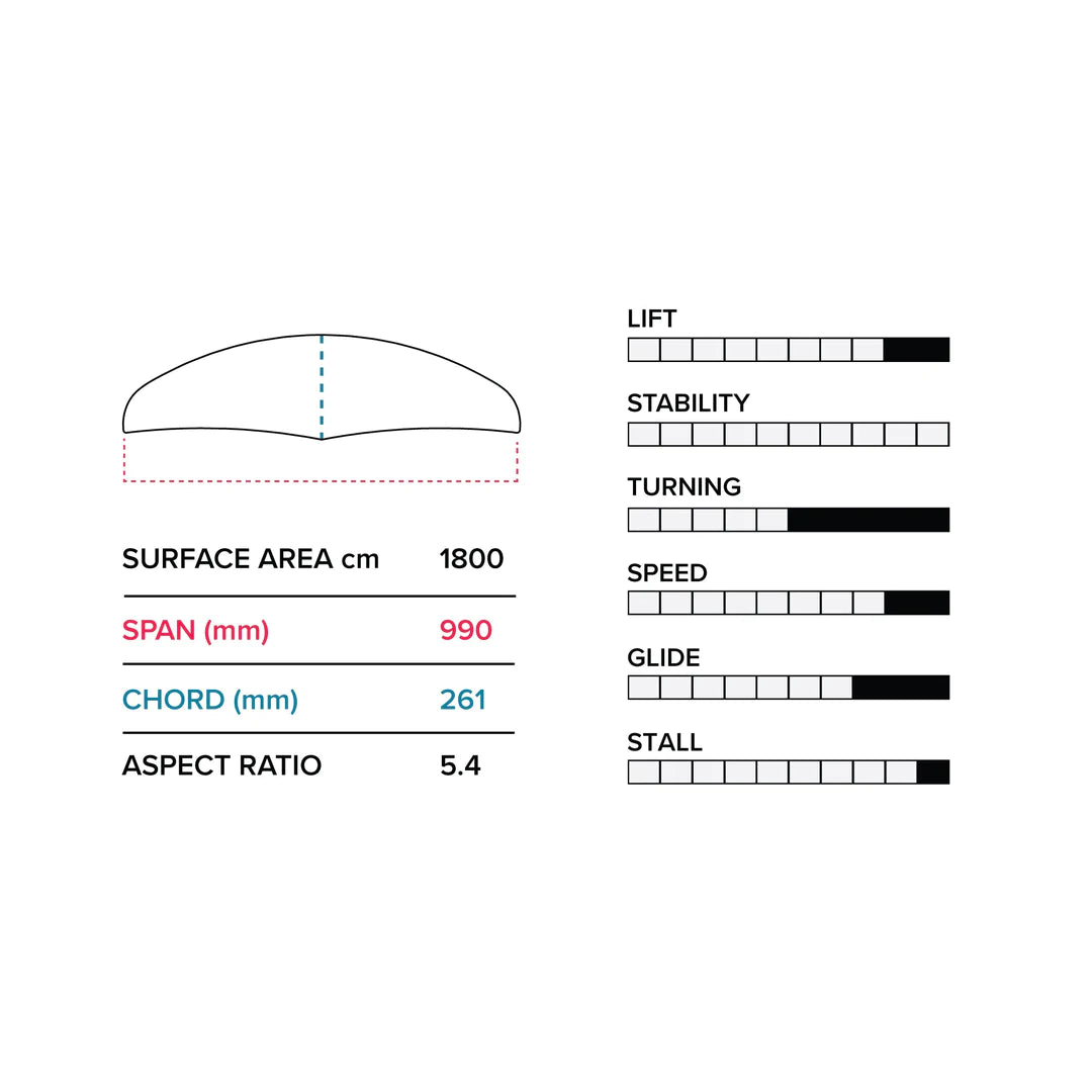 Slingshot Phantasm E 990/710 Lower Package V1 - Lower Packages
