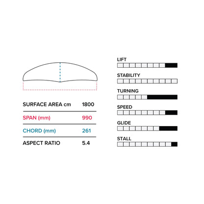 Slingshot Phantasm E 990/710 Lower Package V1 - Lower Packages
