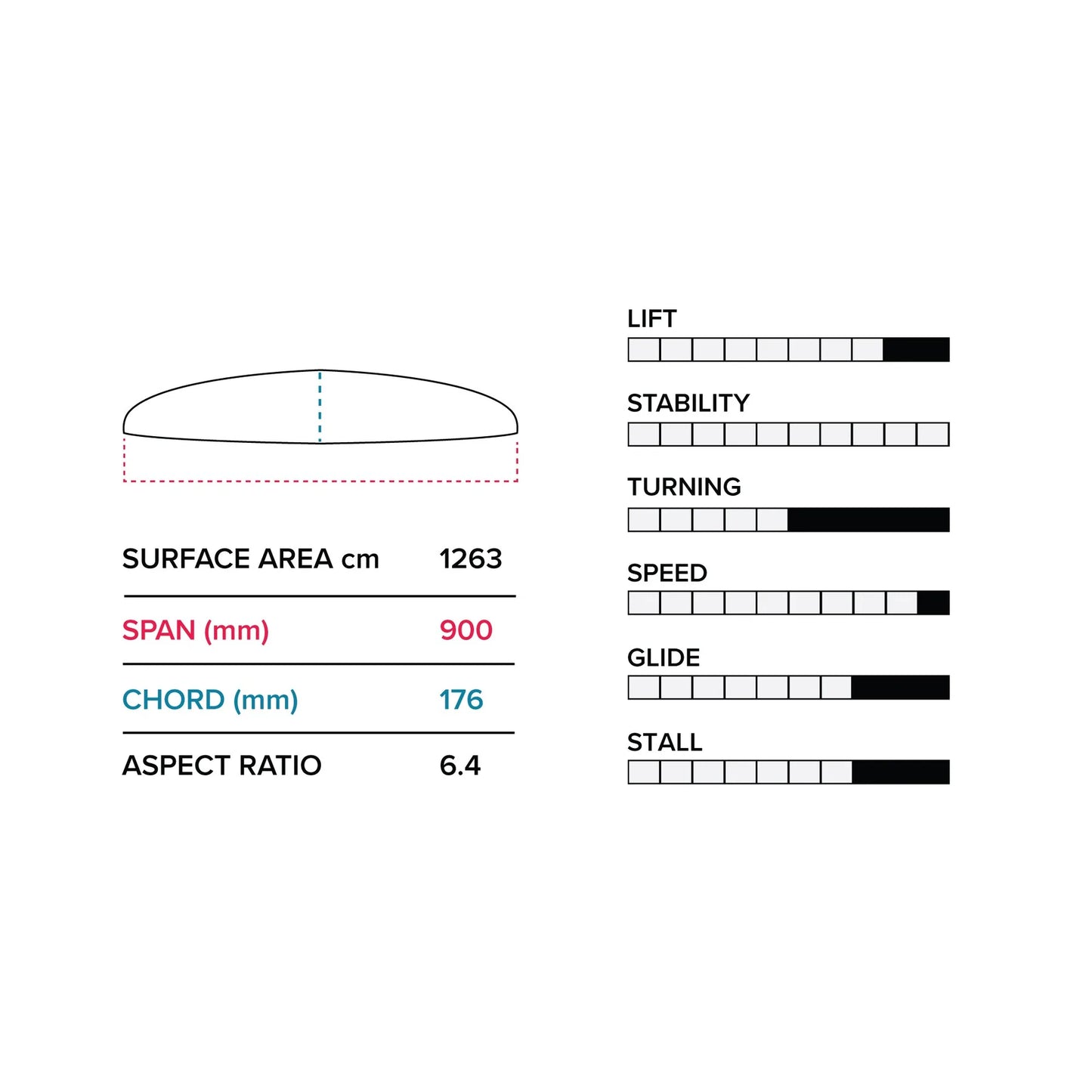Slingshot Phantasm G 900/872 LOWER PACKAGE V1 - Lower Packages