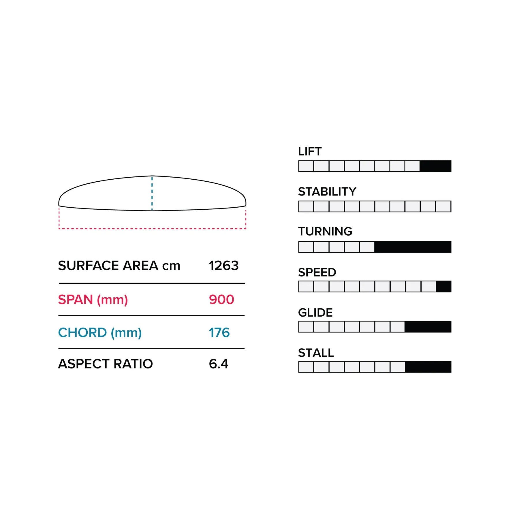 Slingshot Phantasm G 900/872 LOWER PACKAGE V1 - Lower Packages