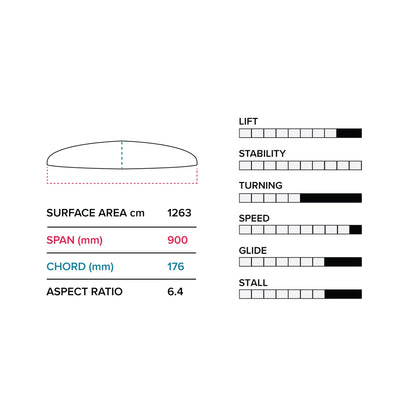 Slingshot Phantasm G 900/872 LOWER PACKAGE V1 - Lower Packages