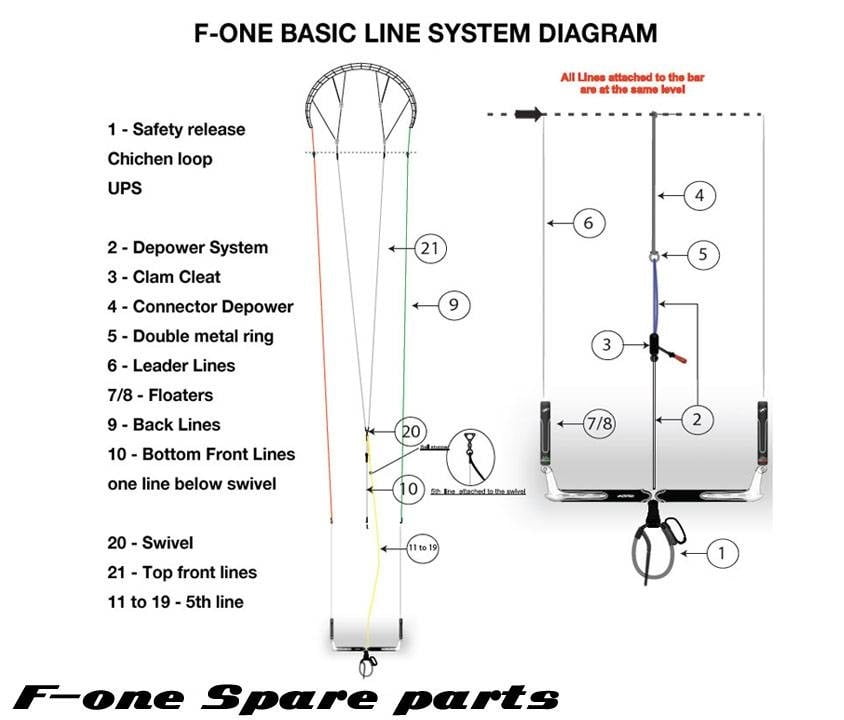 F-One 5th Line Ring - Bar Parts