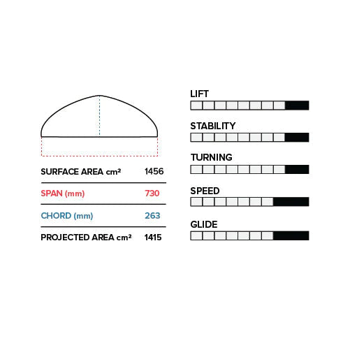 Slingshot Phantasm PFI 730/710 Lower Package V1 - Lower Packages