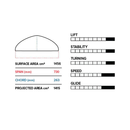 Slingshot Phantasm PFI 730/710 Lower Package V1 - Lower Packages