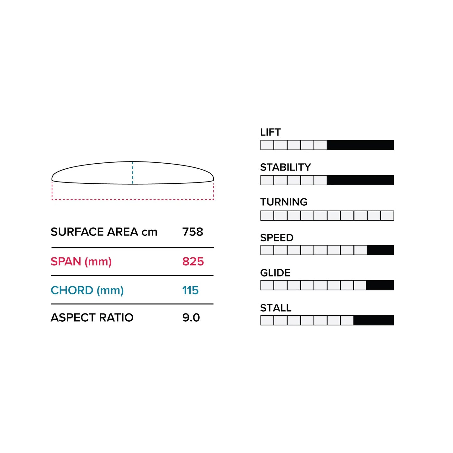 Slingshot Phantasm PTM 825 (758cm²) FRONT WING V1 - Front Wings