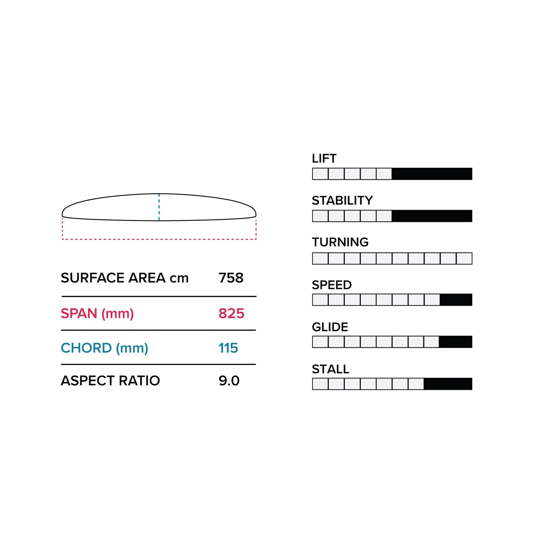 Slingshot Phantasm PTM 825 (758cm²) FRONT WING V1 - Front Wings