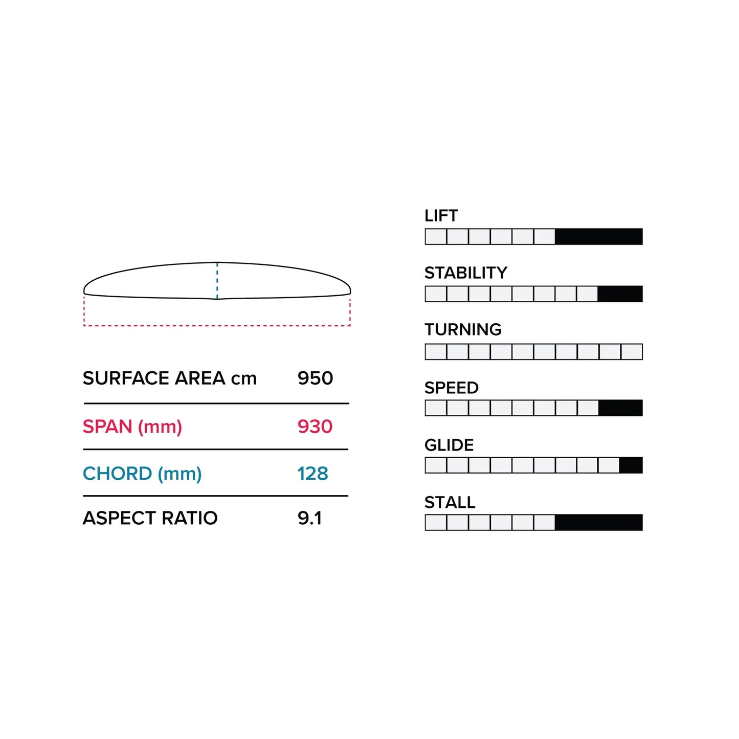 Slingshot Phantasm PTM 930/710 Lower Package V1 - Lower Packages