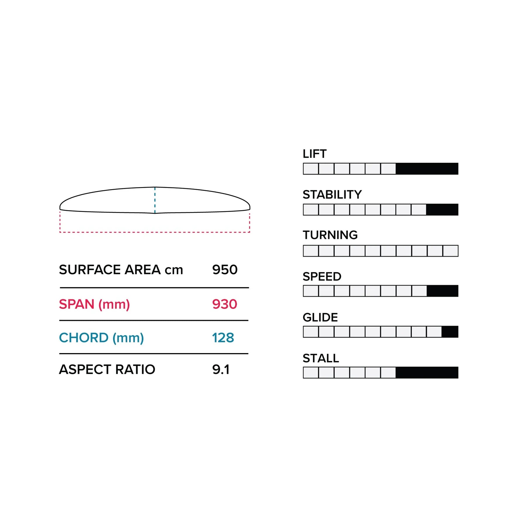 Slingshot Phantasm PTM 930/710 Lower Package V1 - Lower Packages