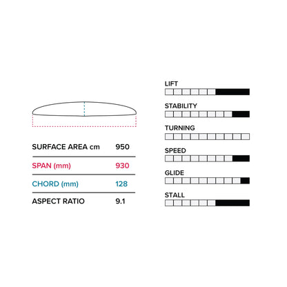 Slingshot Phantasm PTM 930/710 Lower Package V1 - Lower Packages