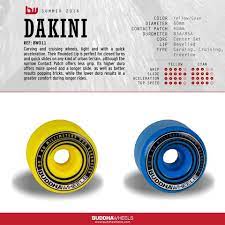Buddhawheels BUDDHA 65mm 80a (x4) - Blue - Wheels